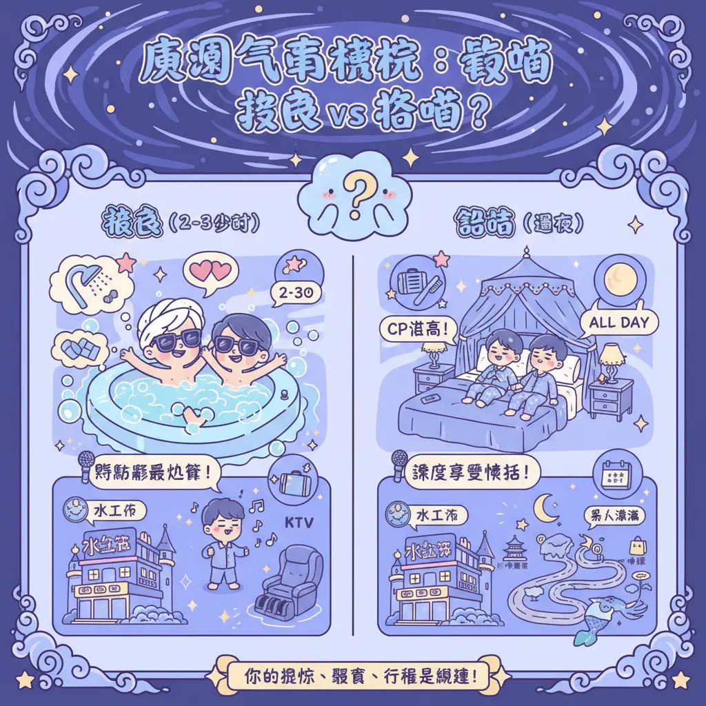 桃園 汽車旅館 - 桃園市