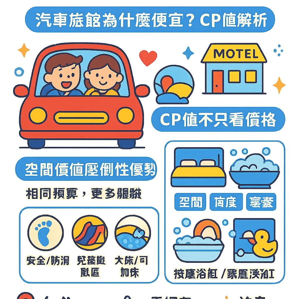 汽車旅館為什麼便宜 - 親子友善汽車旅館