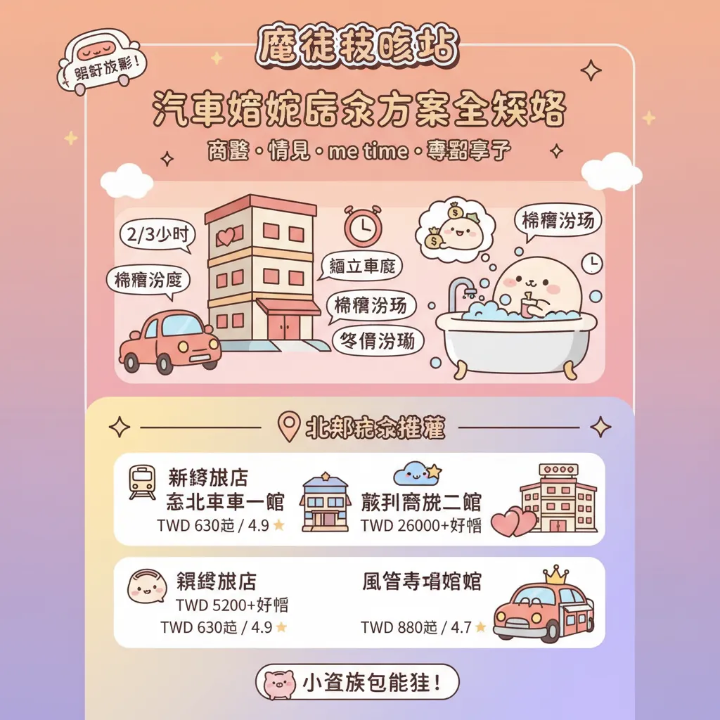 2026年全臺汽車旅館休息推薦：價格、時數與特色房型總整理