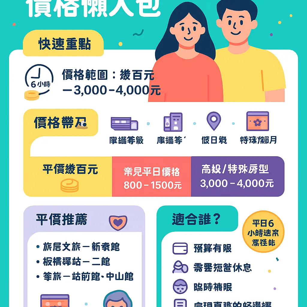 汽車旅館休息6小時 - FunNow