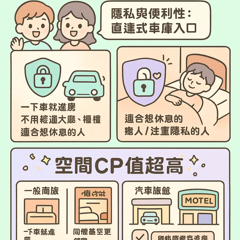 汽車旅館好處？ - Dcard