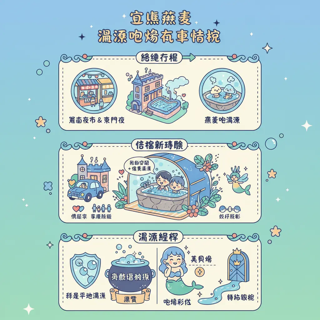 宜蘭 汽車旅館 - 宜蘭市